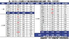 涨幅达82%和129%