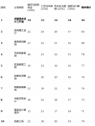 业从正在环节工序（水电、泥木、）验收及格后